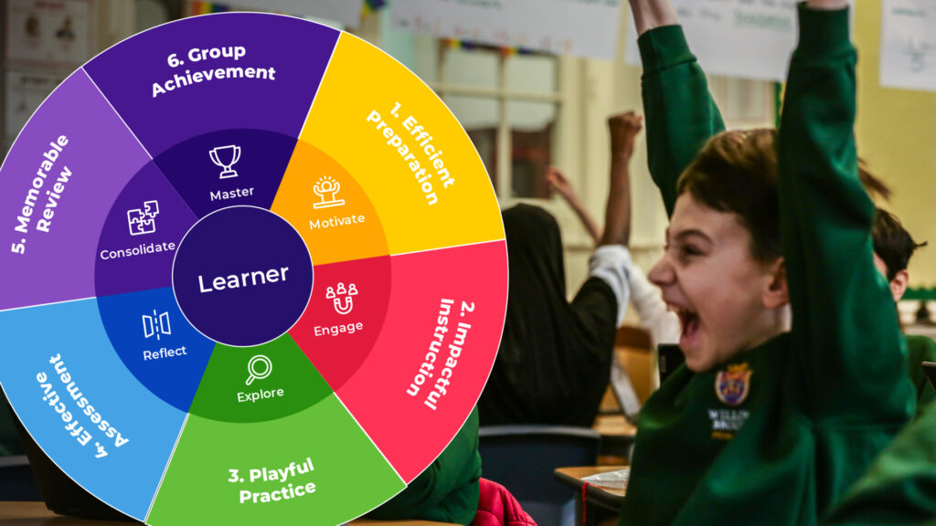 The Kahoot! learning experience model: The Kahoot! learning experience model guides you in selecting, understanding, and effectively implementing all of the impactful features